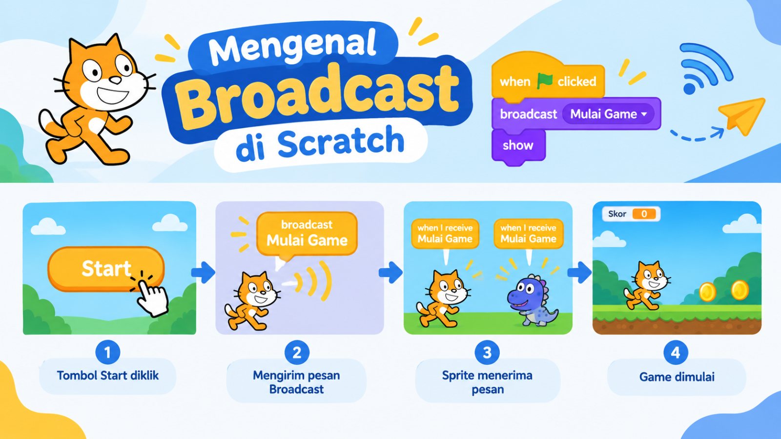 Mengenal Broadcast pada Scratch: Pengertian, Fungsi, dan Cara Menggunakannya